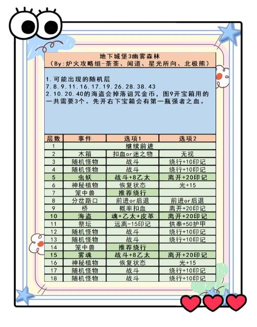 零基础秒变大神！地下城堡3新手必看保姆级攻略