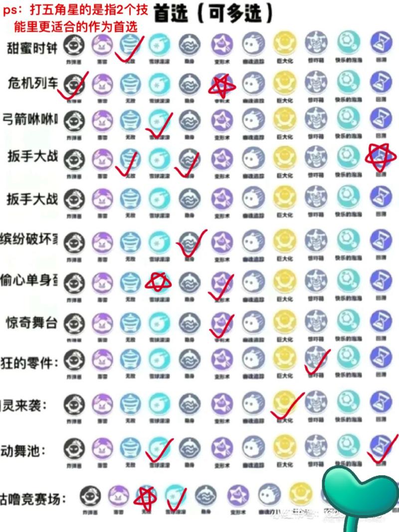 蛋仔派对疯狂乱斗技能解析!必看活动技能超全攻略助战