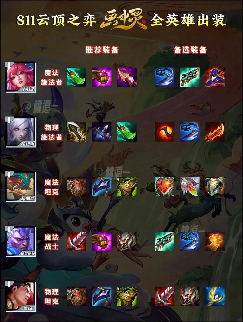 云顶之弈S10亚索装备推荐!这套神装让你轻松成为版本战神