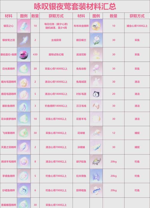 断浪长鳍突破必看!零氪党也能轻松毕业的材料清单