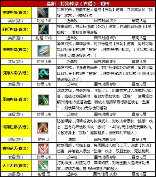 虫师技能强度实测!这些超神套路让对手一秒破防
