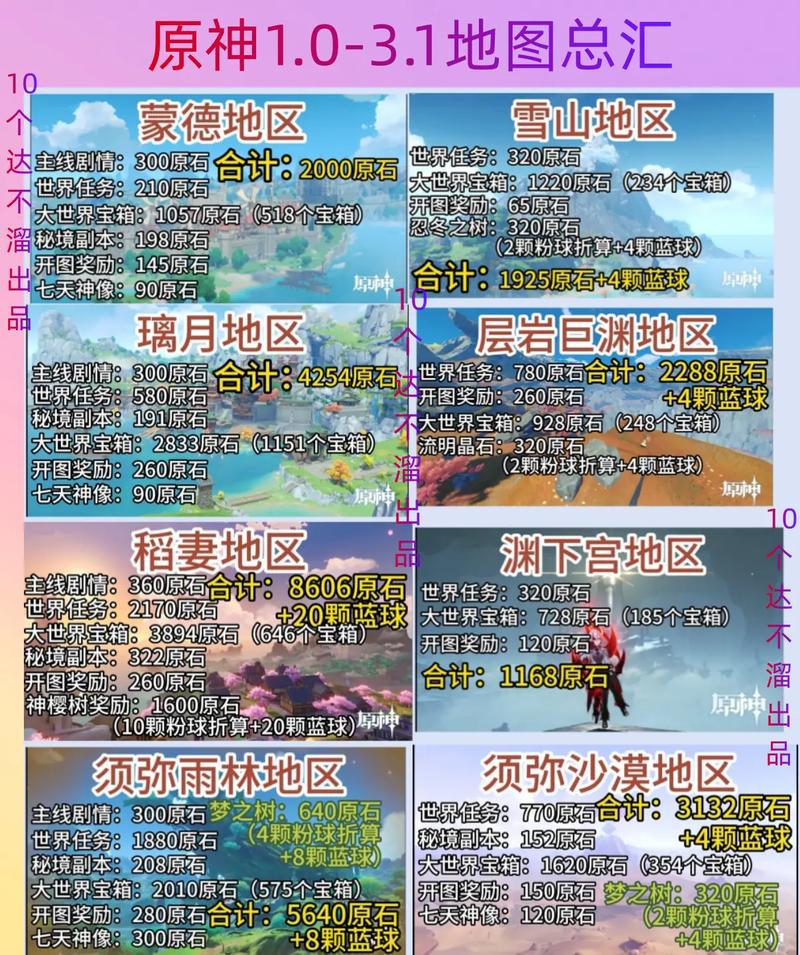 原神玩家必看!全地图回收石板位置整理,错过血亏!